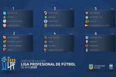 El sorteo de la Copa Liga Profesional: así quedaron definidas las seis zonas y el fixture de la primera fecha