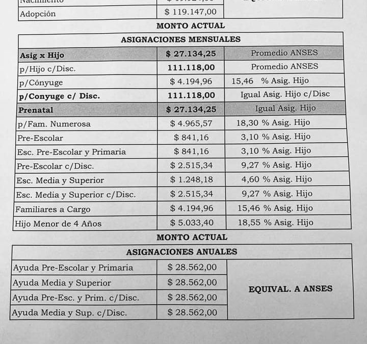 AUMENTO DE ASIGNACIONES PARA MUNICIPALES DE RÍO GALLEGOS